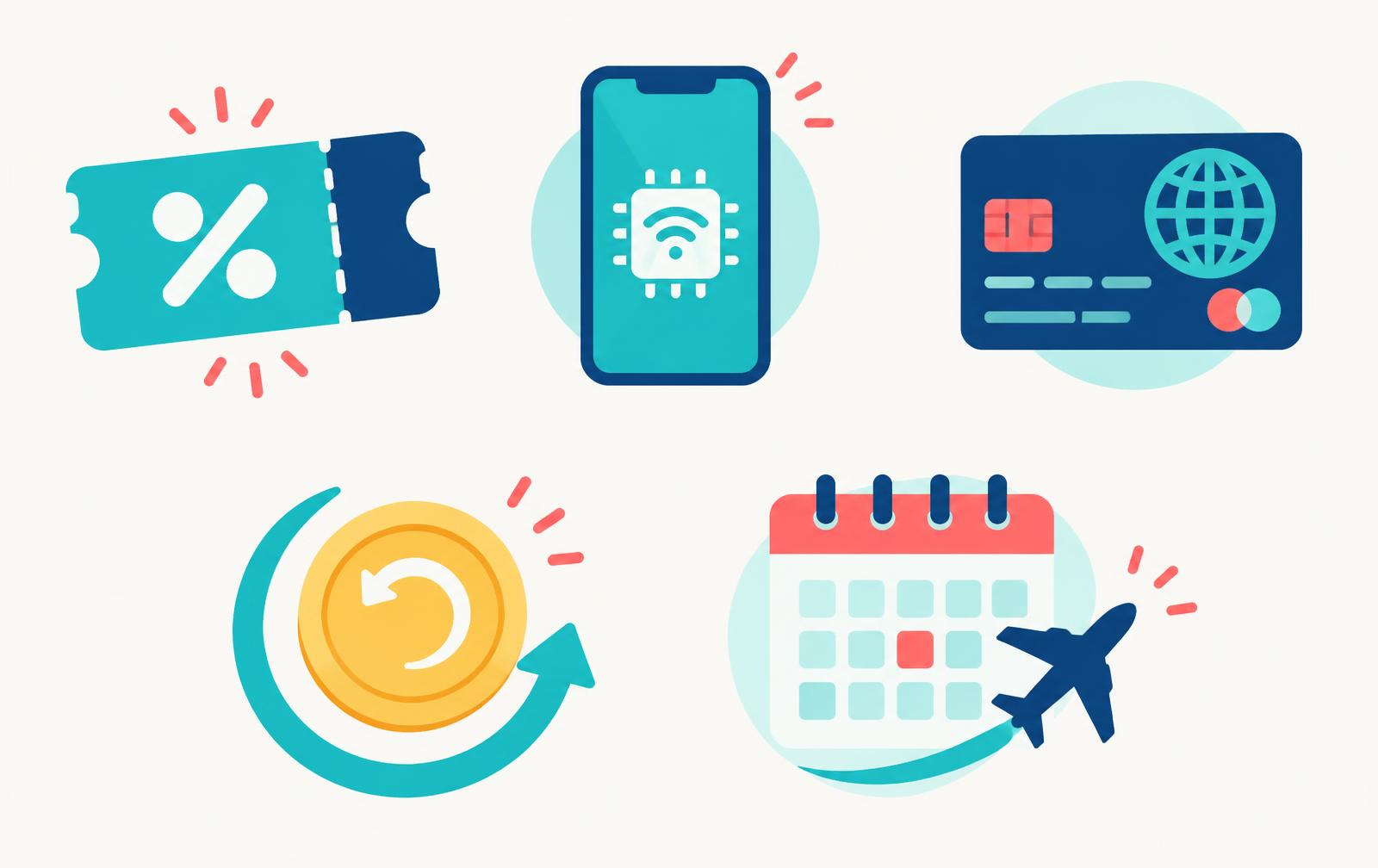Infographie des 5 leviers pour voyager moins cher : codes promo, eSIM, carte sans frais, cashback et flexibilité des dates